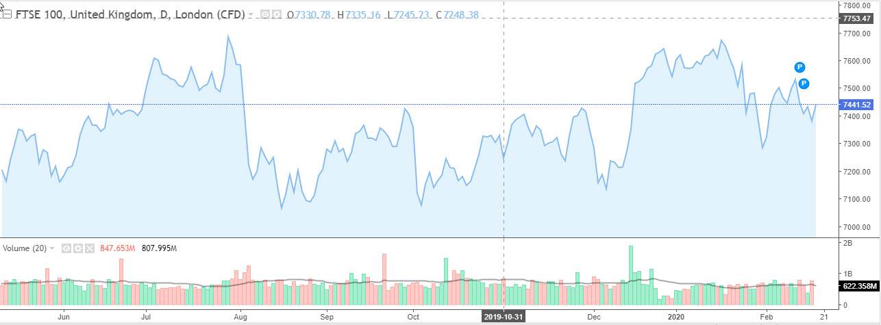 ftse 100 19.2 ftse 100 19.2